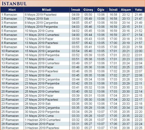 İstanbul için iftar ve sahur saatleri... İstanbul için ...