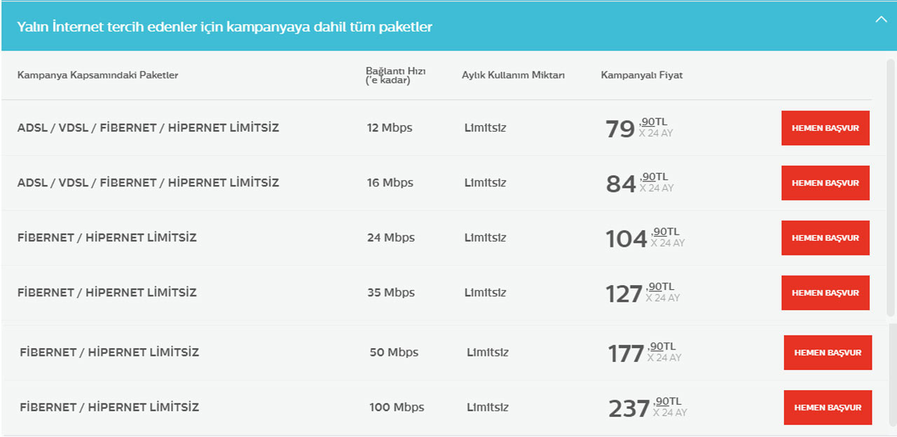 turk telekom internet ucretlerinde degisiklige gitti iste turk telekom yeni tarifeler ve ucretleri