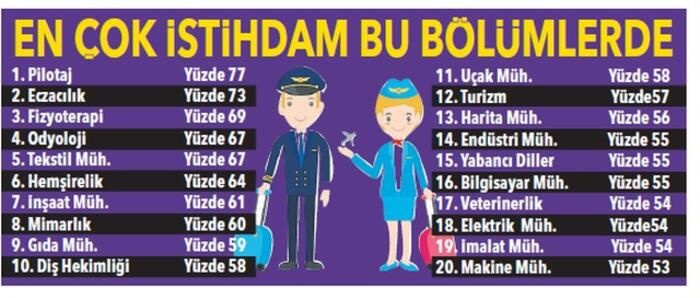 On binlerce üniversite adayını ilgilendiriyor! - Sayfa 1