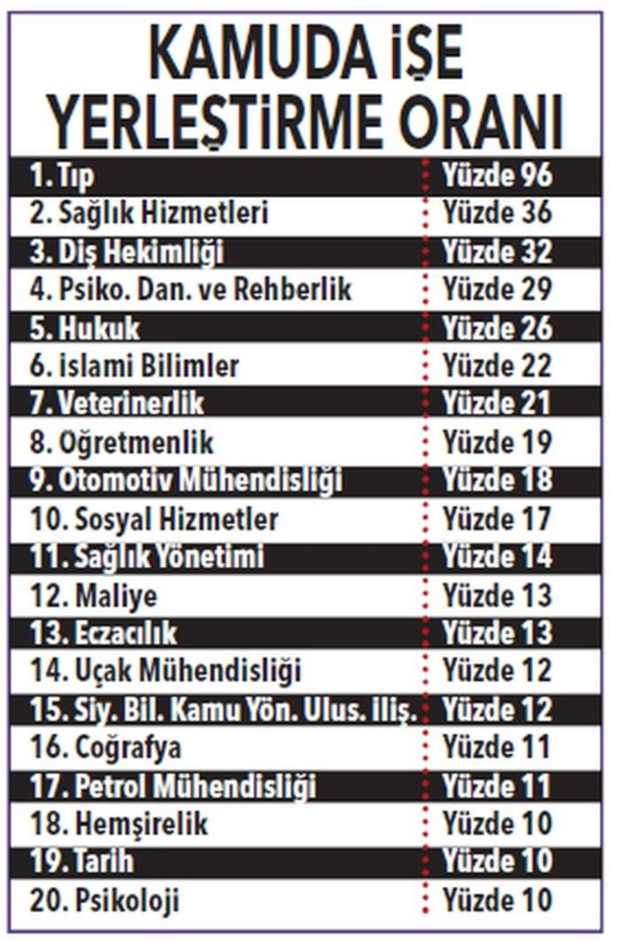 On binlerce üniversite adayını ilgilendiriyor! - Sayfa 3