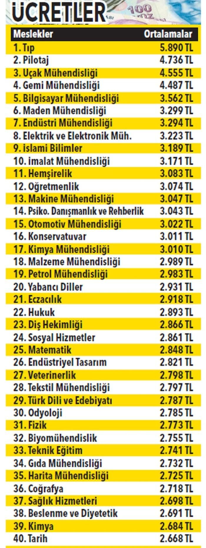 On binlerce üniversite adayını ilgilendiriyor! - Sayfa 2
