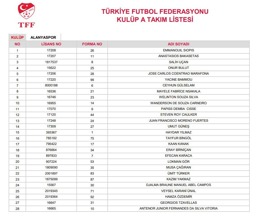 Mehmet Ekici ve Martin Linnes liste dışı kaldı - Sayfa 2