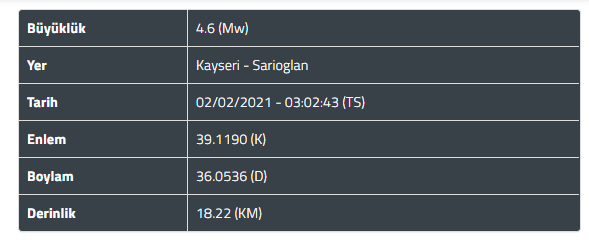 Kayseri De 4 6 Buyuklugunde Deprem Meydana Geldi