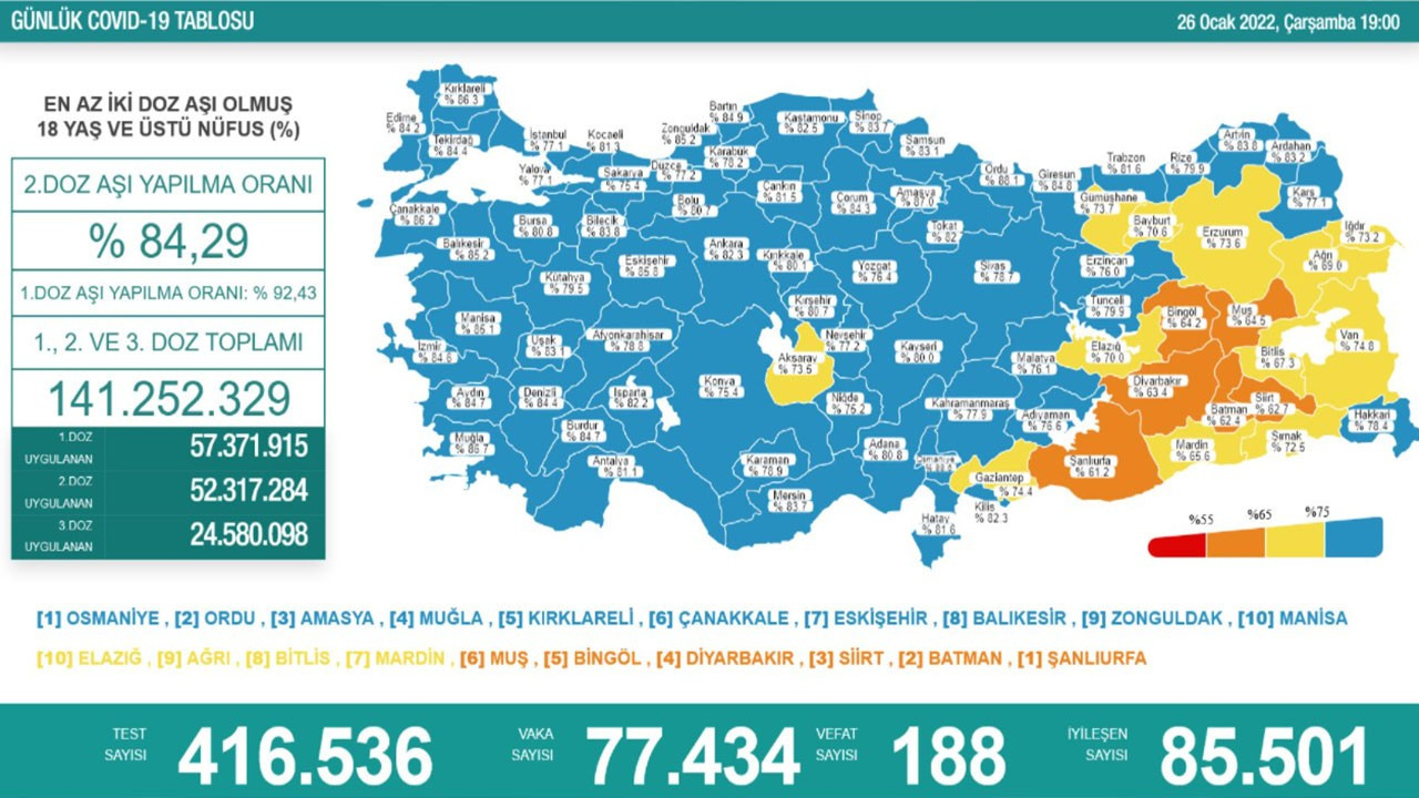 Türkiye'de son koronavirüs tablosu açıklandı