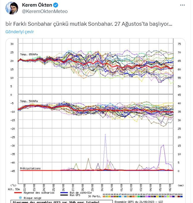 Türkiye 27 Ağustos'a dikkat! Sadece geriye 6 gün kaldı... O tarihten sonra başlayacak - Resim : 2