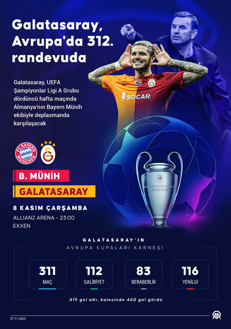 Galatasaray Bayern Münih CANLI İZLE - Resim : 1