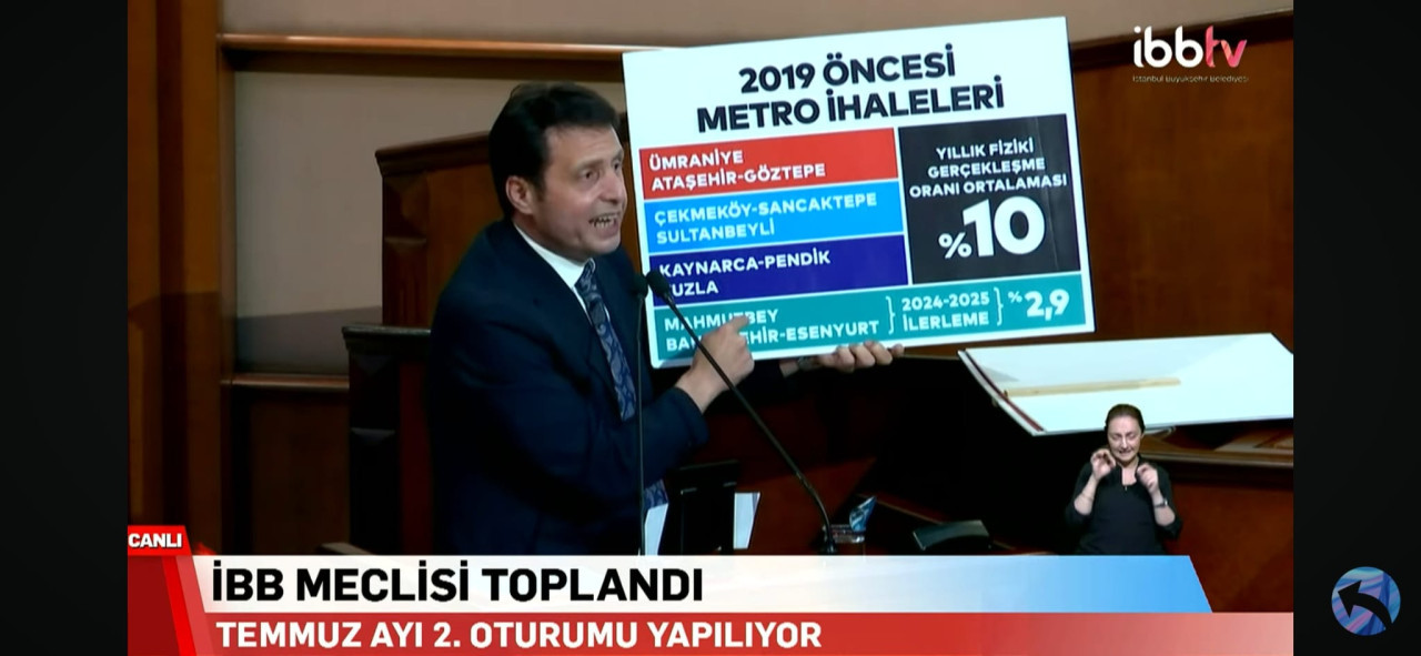 İstanbul’un ulaşım karnesi resmî verilerle masaya yatırıldı! Zekeriya Eroğlu: Bu hızla metroları 10 yılda ancak tamamlarlar